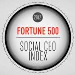 70% dos maiores CEOs do planeta ignoram redes sociais